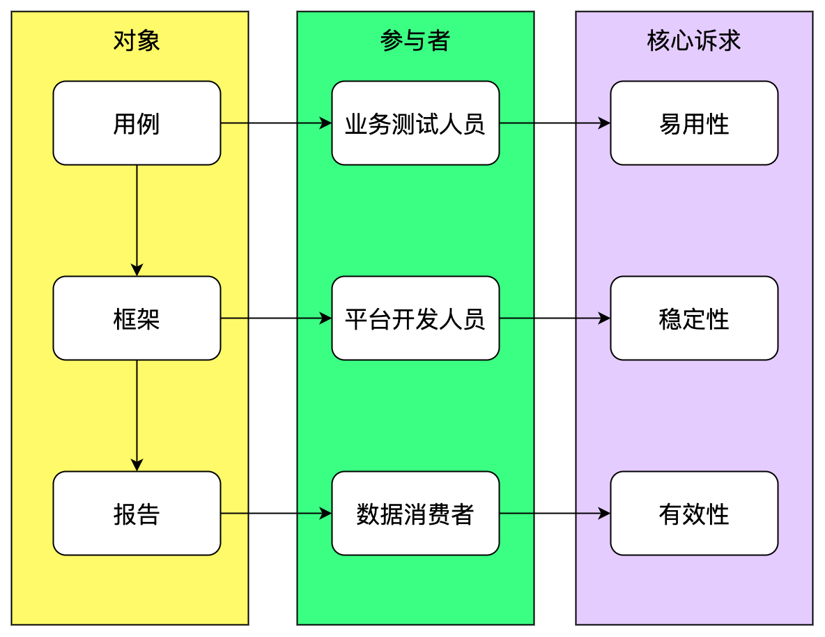 UML 图 (15)